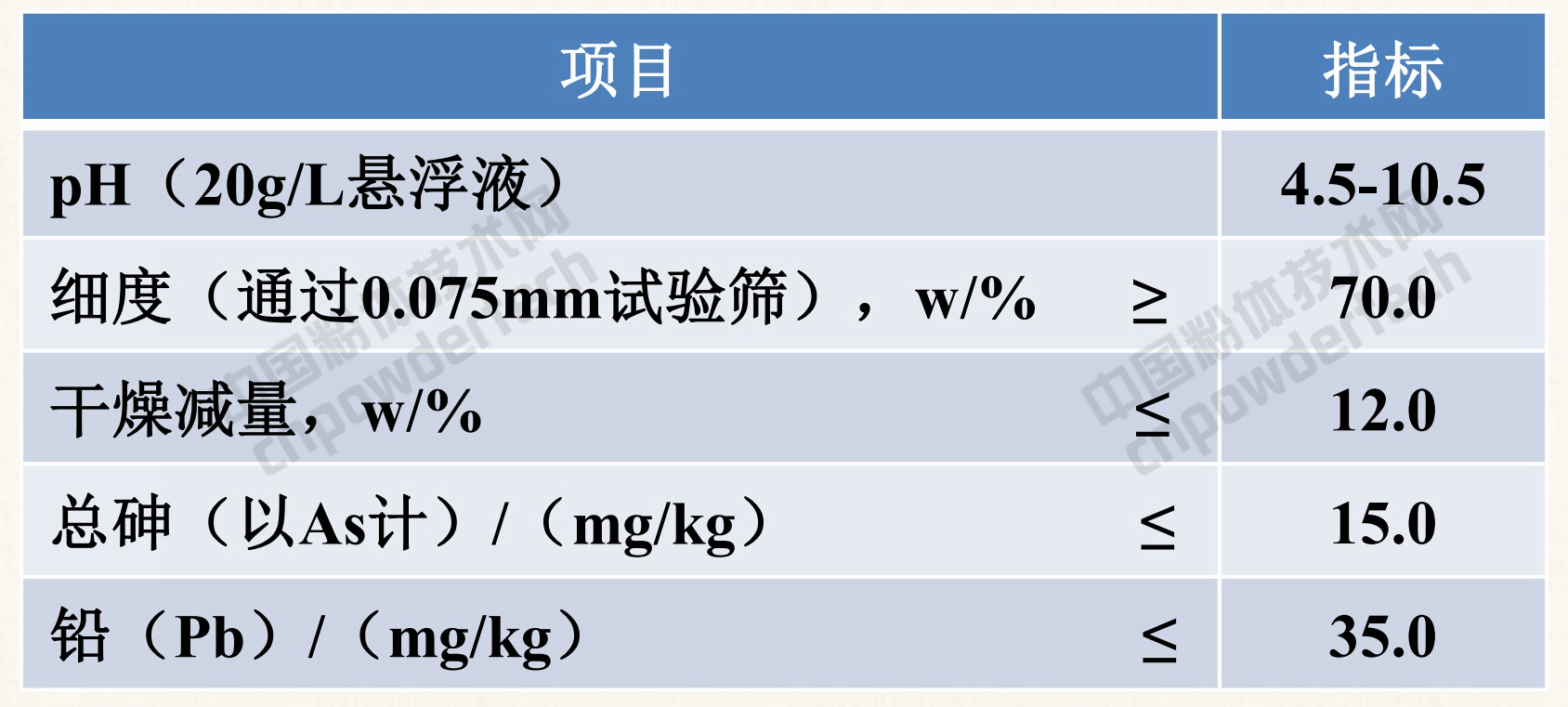 GB 1886.63-2015 食品安全国家标准 食品添加剂 膨润土