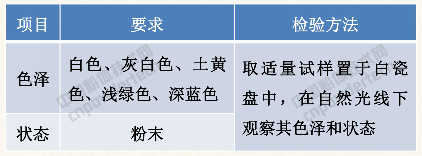 GB 1886.63-2015 食品安全国家标准 食品添加剂 膨润土 感官要求
