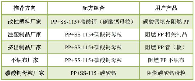 PP阻燃母粒SS-115（碳酸钙体系专用）