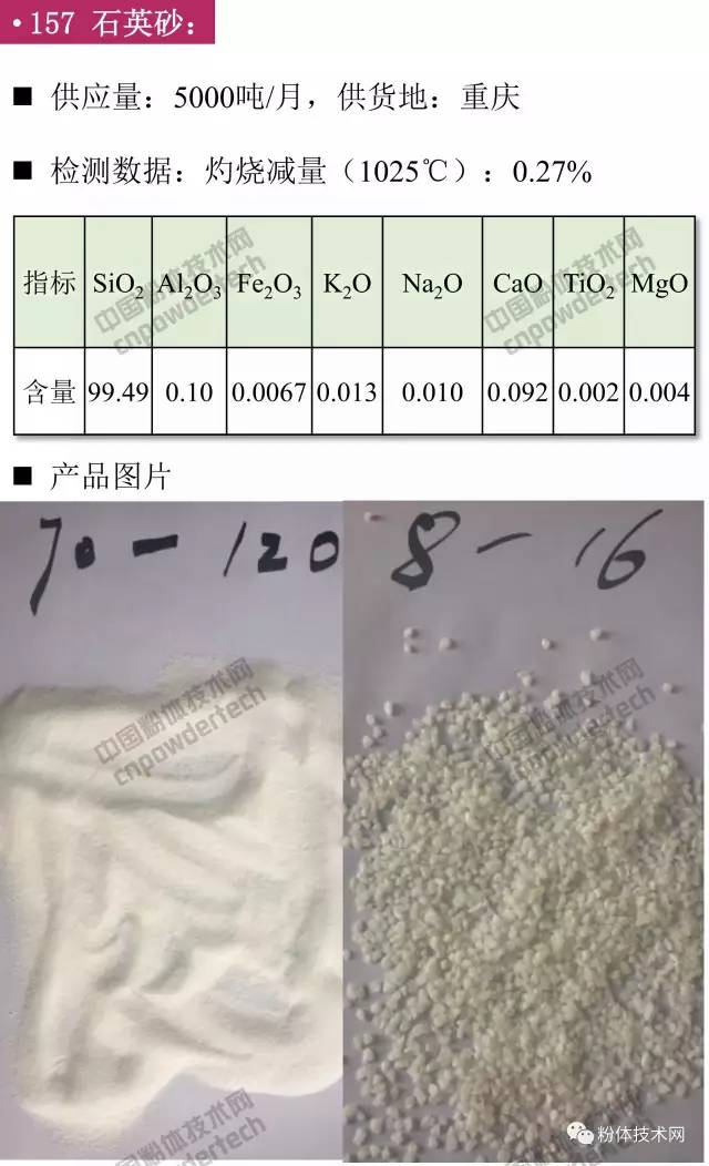 石英价格