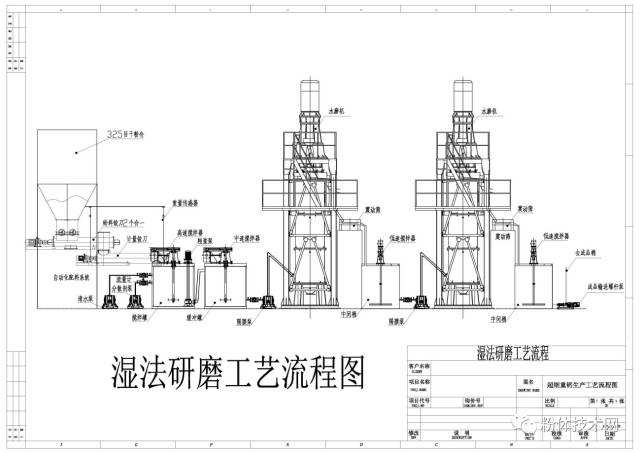 最成熟的湿法超细研磨工艺