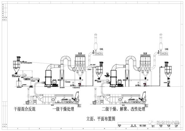 最先进的干湿反混、干燥、解聚、改性工艺流程