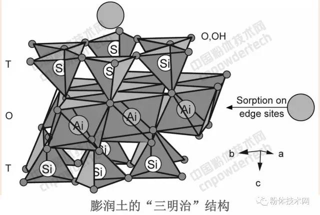 膨润土 猫砂 蒙脱石 膨润土防水毯 有机膨润土 膨润土加工 膨润土提纯