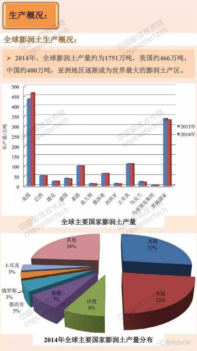 膨润土 猫砂 蒙脱石 膨润土防水毯 有机膨润土 膨润土加工 膨润土提纯