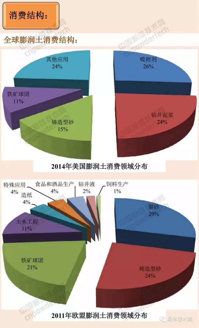 膨润土 猫砂 蒙脱石 膨润土防水毯 有机膨润土 膨润土加工 膨润土提纯