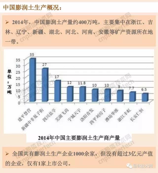 膨润土 猫砂 蒙脱石 膨润土防水毯 有机膨润土 膨润土加工 膨润土提纯