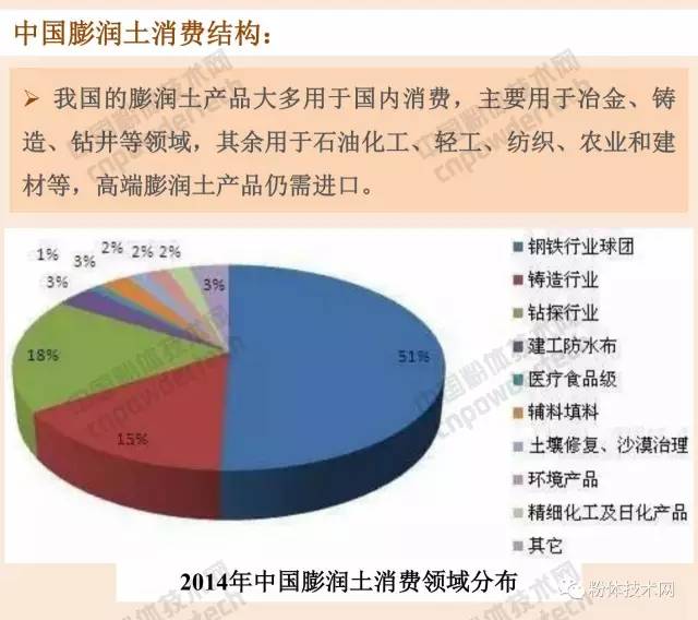 膨润土 猫砂 蒙脱石 膨润土防水毯 有机膨润土 膨润土加工 膨润土提纯