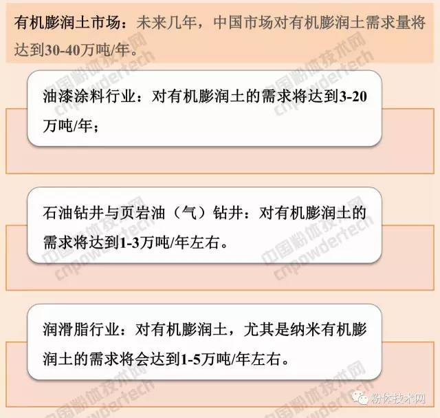 膨润土 猫砂 蒙脱石 膨润土防水毯 有机膨润土 膨润土加工 膨润土提纯