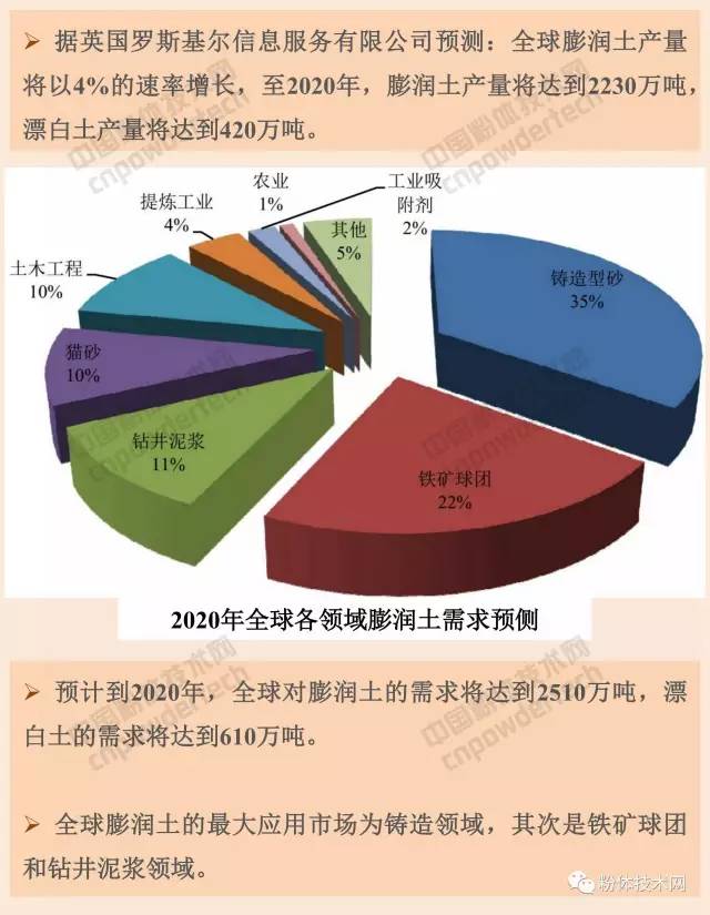 膨润土 猫砂 蒙脱石 膨润土防水毯 有机膨润土 膨润土加工 膨润土提纯