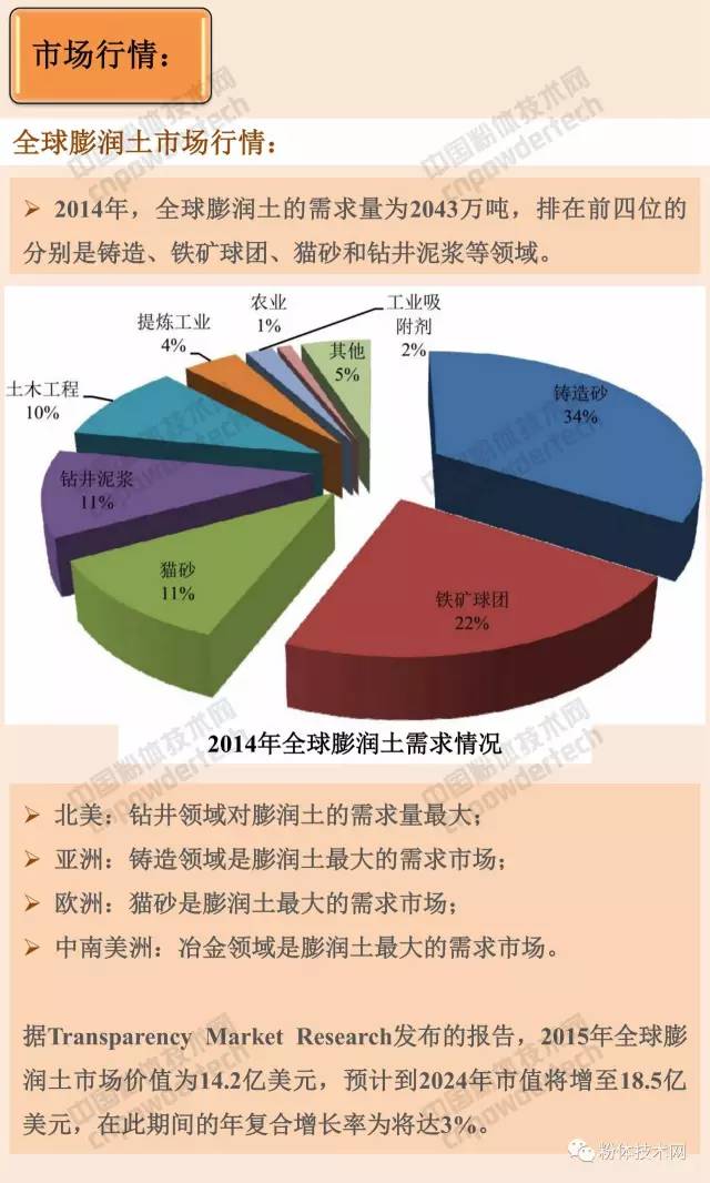 膨润土 猫砂 蒙脱石 膨润土防水毯 有机膨润土 膨润土加工 膨润土提纯