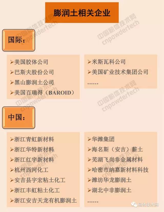 膨润土 猫砂 蒙脱石 膨润土防水毯 有机膨润土 膨润土加工 膨润土提纯