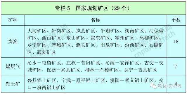 山西省矿产资源总体规划（2016—2020年）