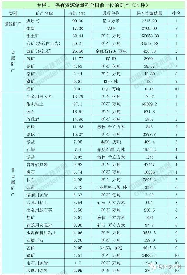 山西省矿产资源总体规划（2016—2020年）