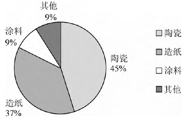 高岭土在涂料工业中的应用！