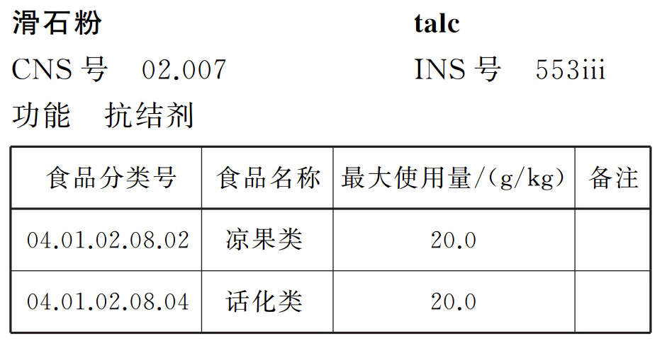 GB 2760-2014食品安全国家标准 食品添加剂使用标准