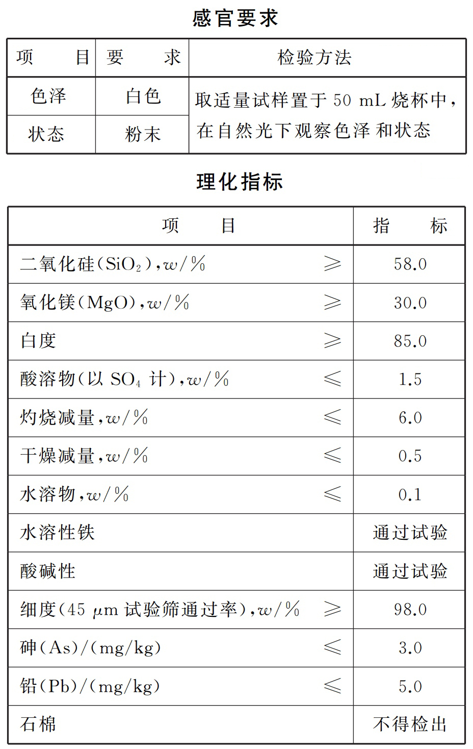 GB 1886.246-2016 食品安全国家标准 食品添加剂 滑石粉