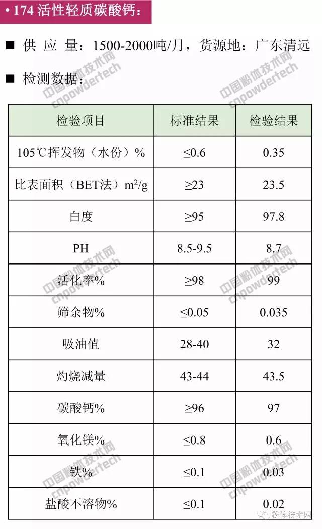 活性轻质碳酸钙