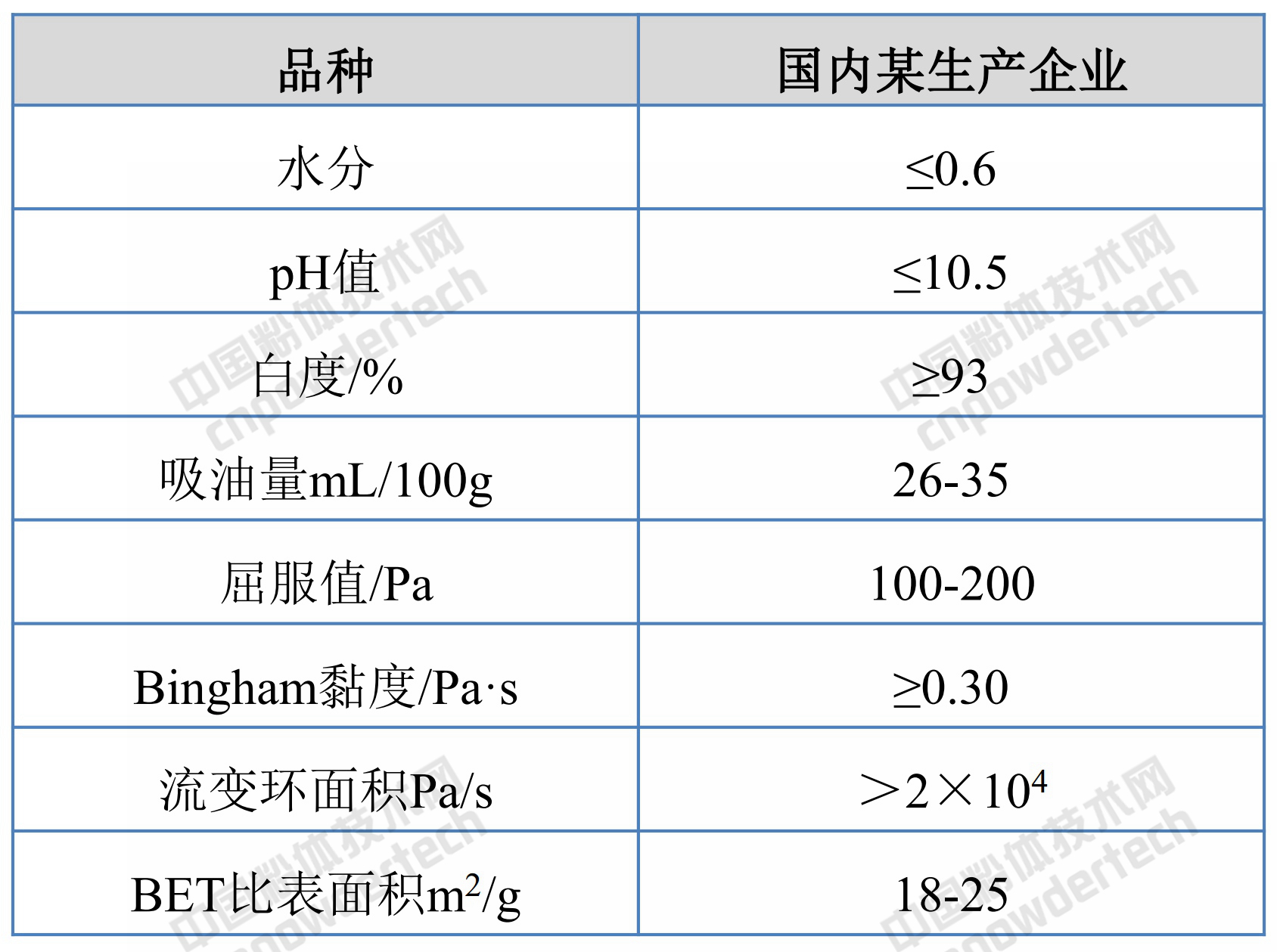 专用功能碳酸钙的生产方法