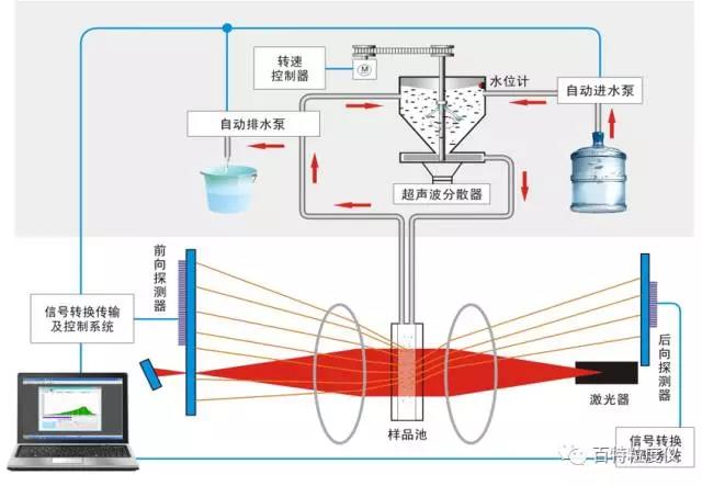 Bettersize2000激光粒度仪助力“国宴瓷”惊艳亮相“金砖”峰会