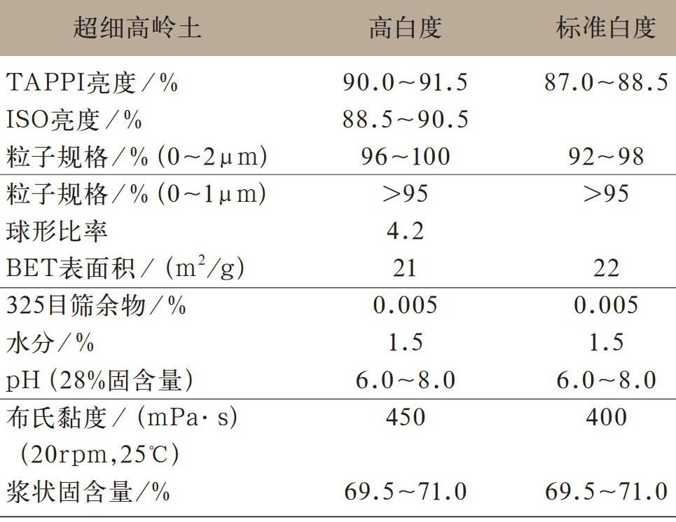 美国、巴西超细高岭土生产工艺、性能指标及对造纸涂布的影响！