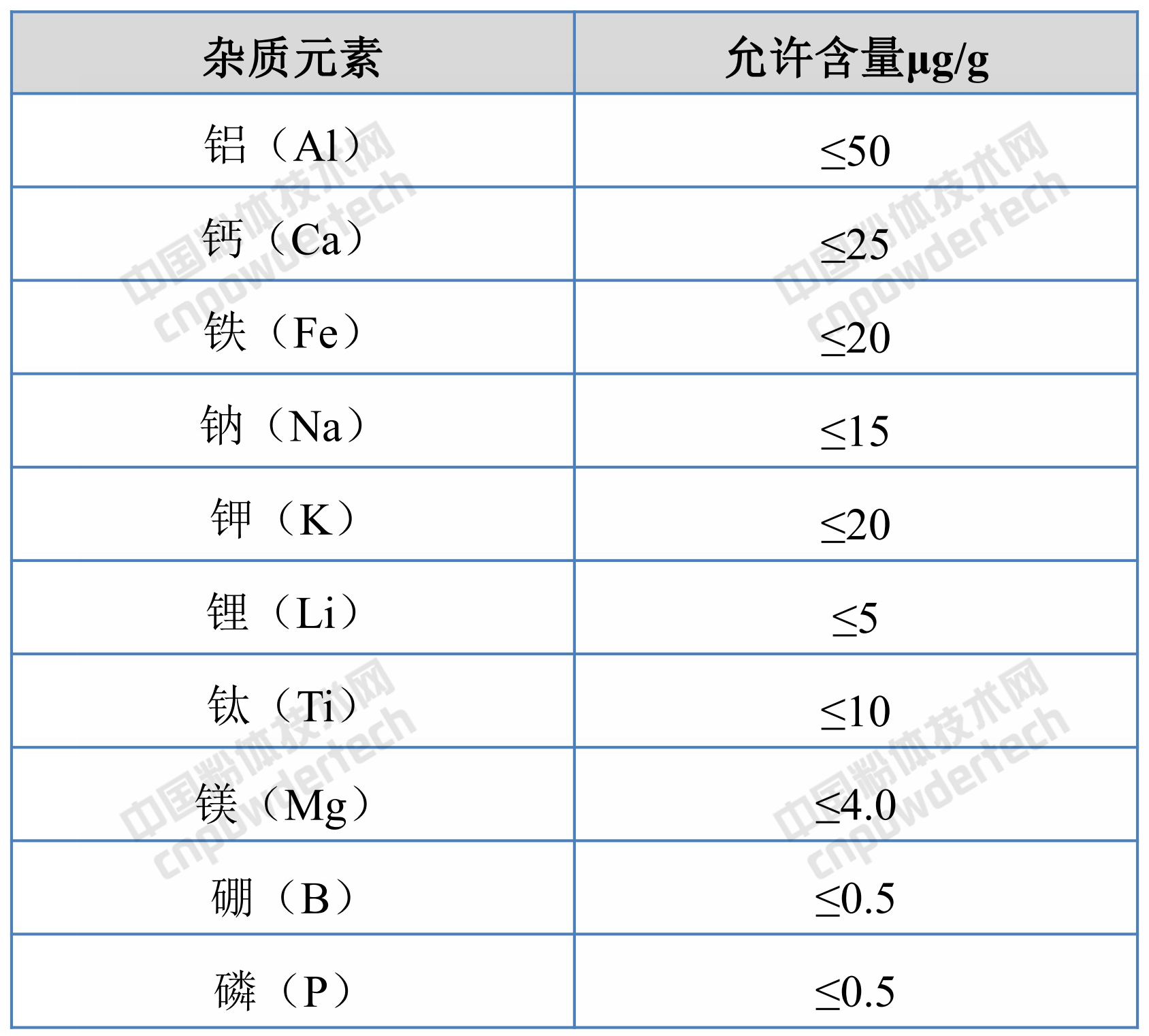 《GB/T 32652——2016 多晶硅铸锭石英坩埚用熔融石英料》