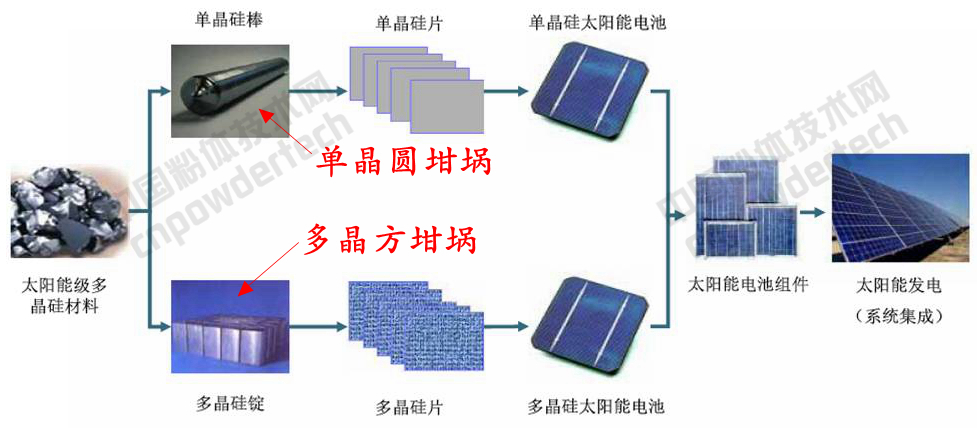 《GB/T 32652——2016 多晶硅铸锭石英坩埚用熔融石英料》