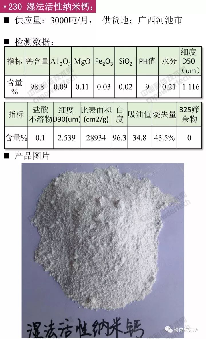 湿法活性纳米碳酸钙