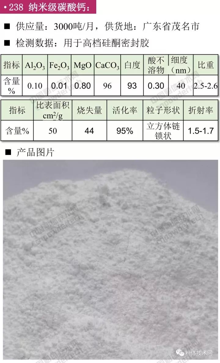 纳米级碳酸钙