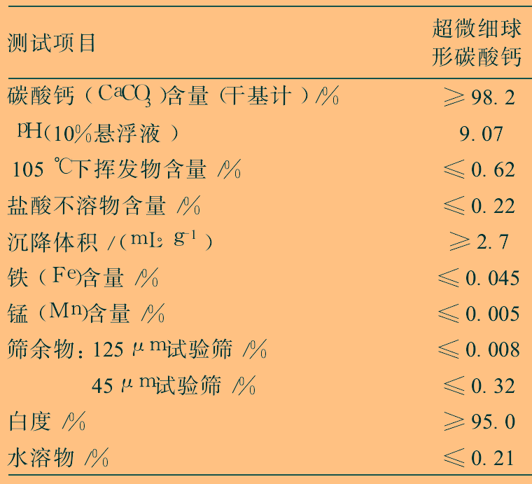 球形碳酸钙制备方法及研究进展