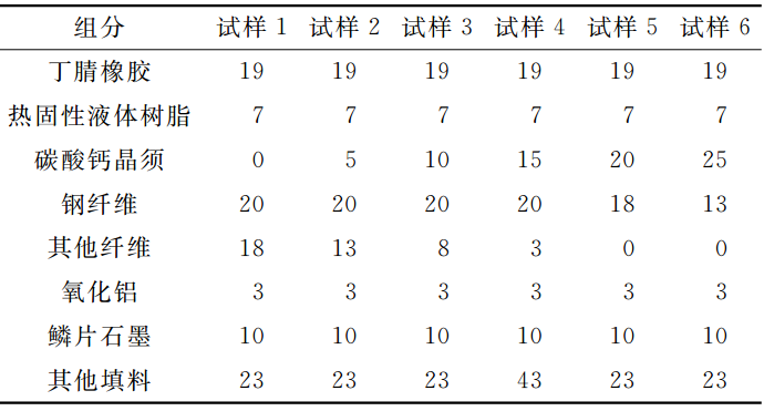 碳酸钙晶须代替石棉对橡胶基摩擦材料性能的影响