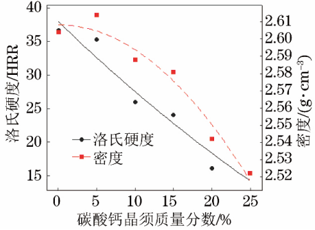 碳酸钙晶须代替石棉对橡胶基摩擦材料性能的影响