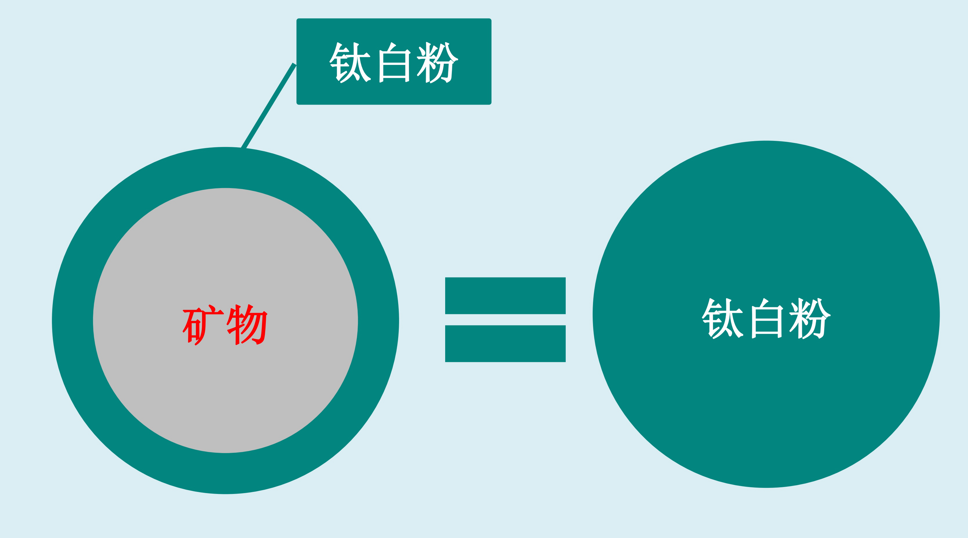 15家钛白粉集体涨价，是时候用这些非金属矿粉体来替代了！