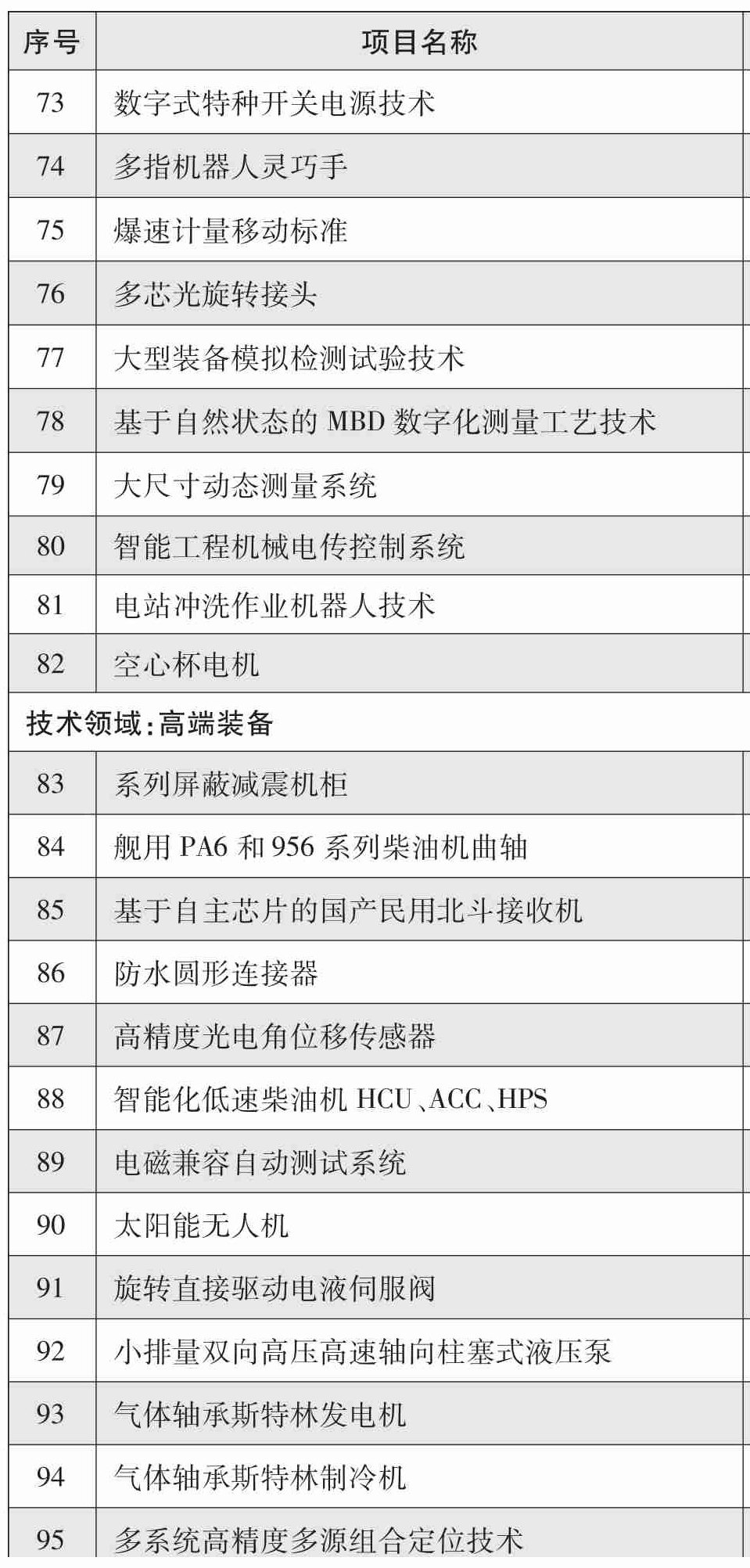 军用技术转民用推广目录（2017年度）