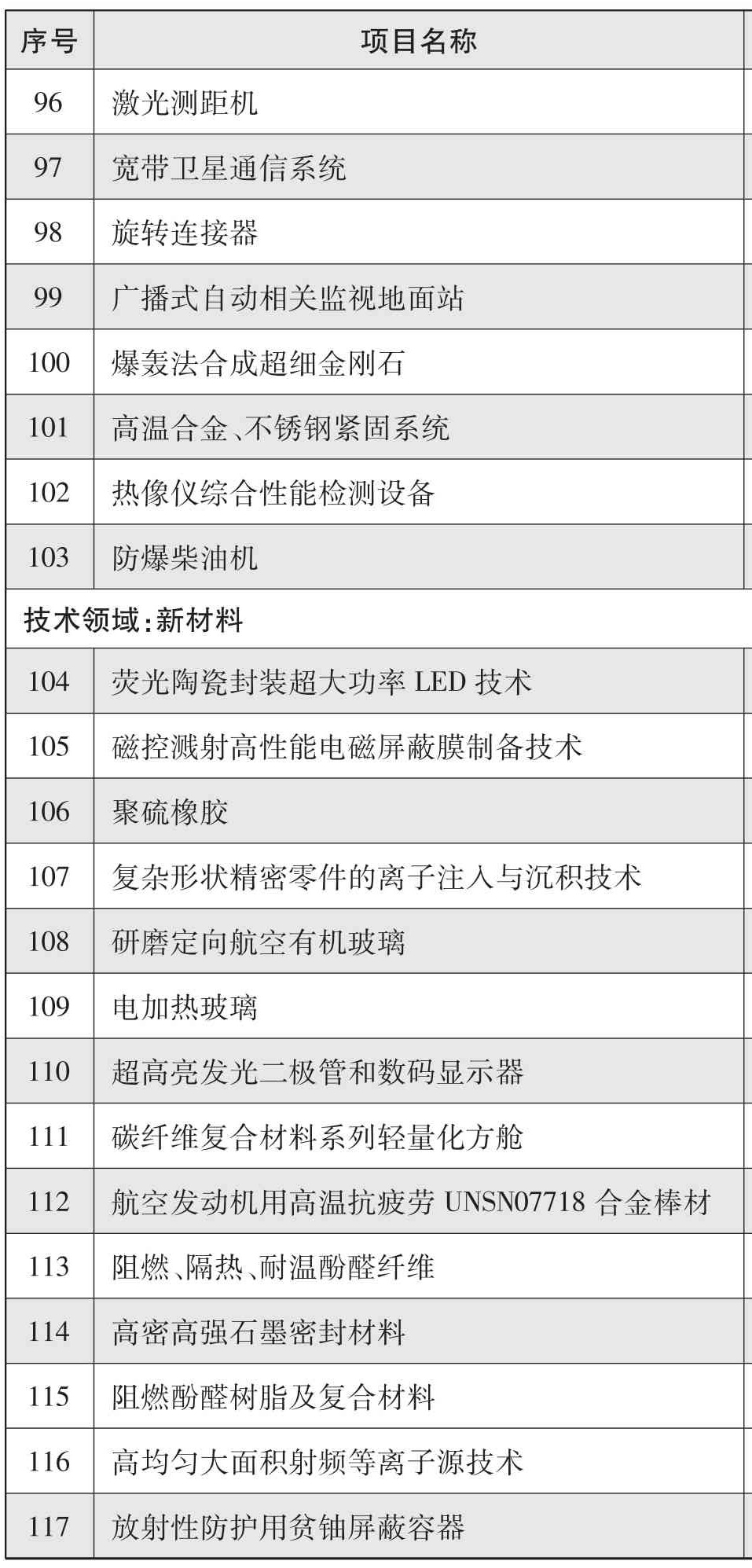 军用技术转民用推广目录（2017年度）