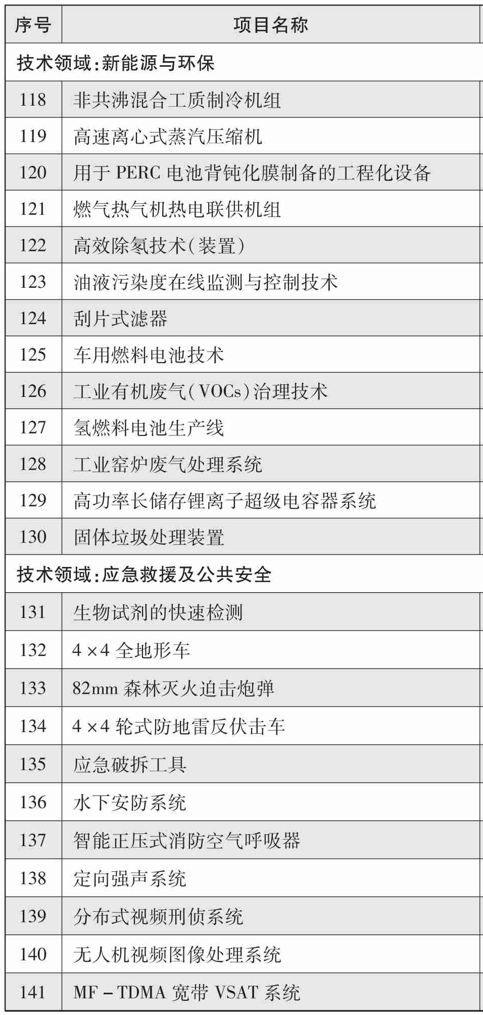 军用技术转民用推广目录（2017年度）