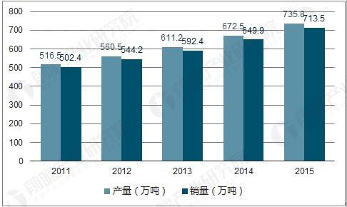 我国胶粘剂行业发展快速，对非金属矿粉体需求量稳步上升！