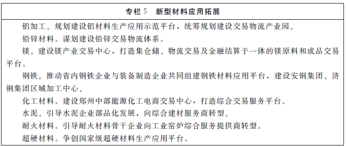 河南省新型材料业转型升级行动计划
