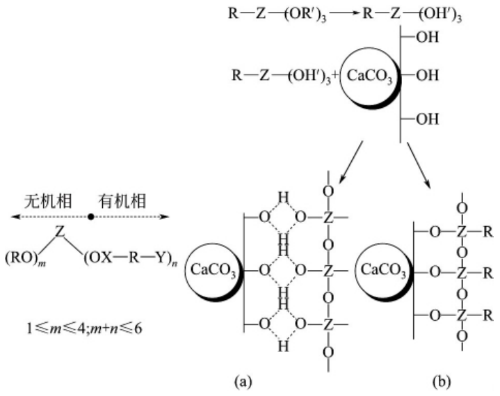 偶联剂改性碳酸钙原理