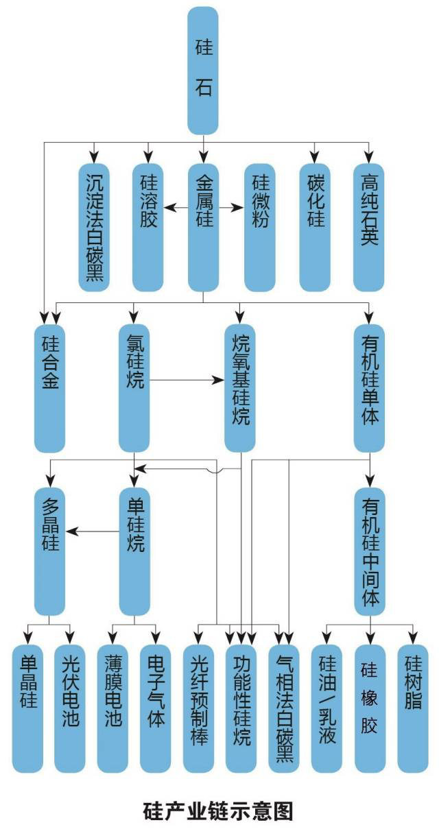 合盛硅业上交所挂牌上市，募资建设年产10万吨硅氧烷项目！