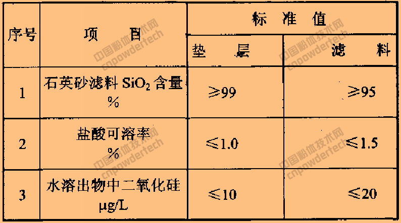 DL/T 336-2010 石英砂滤料的检测与评价