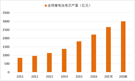 天然石墨