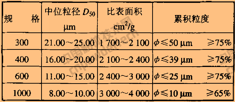 SJ/T 10675-2002 电子及电器工业用二氧化硅微粉