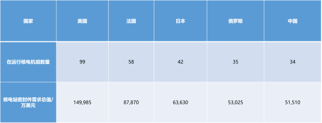 膨胀石墨