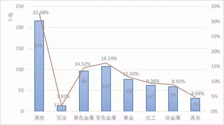 绿色矿山