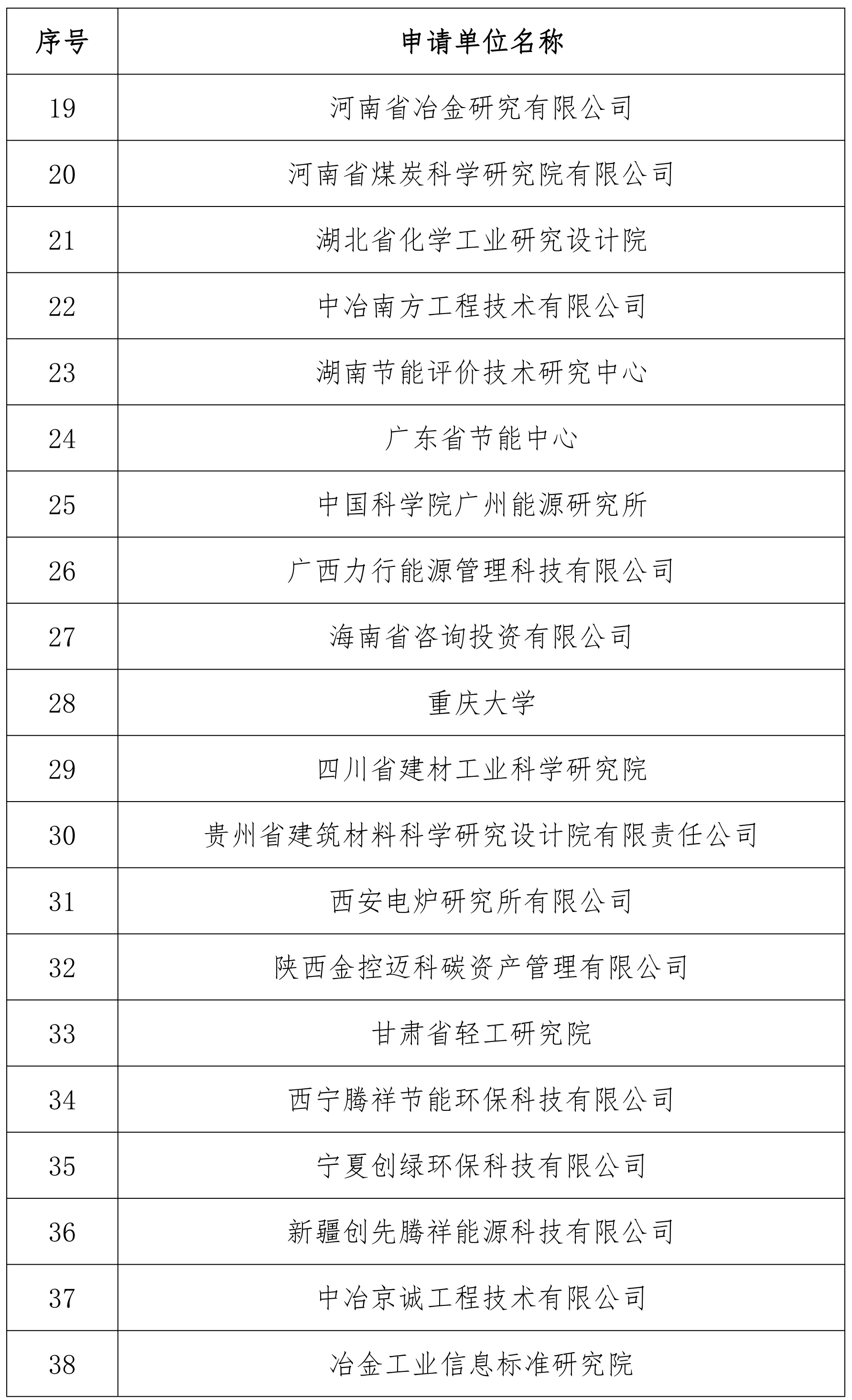 工业节能与绿色发展评价中心名单（第二批）