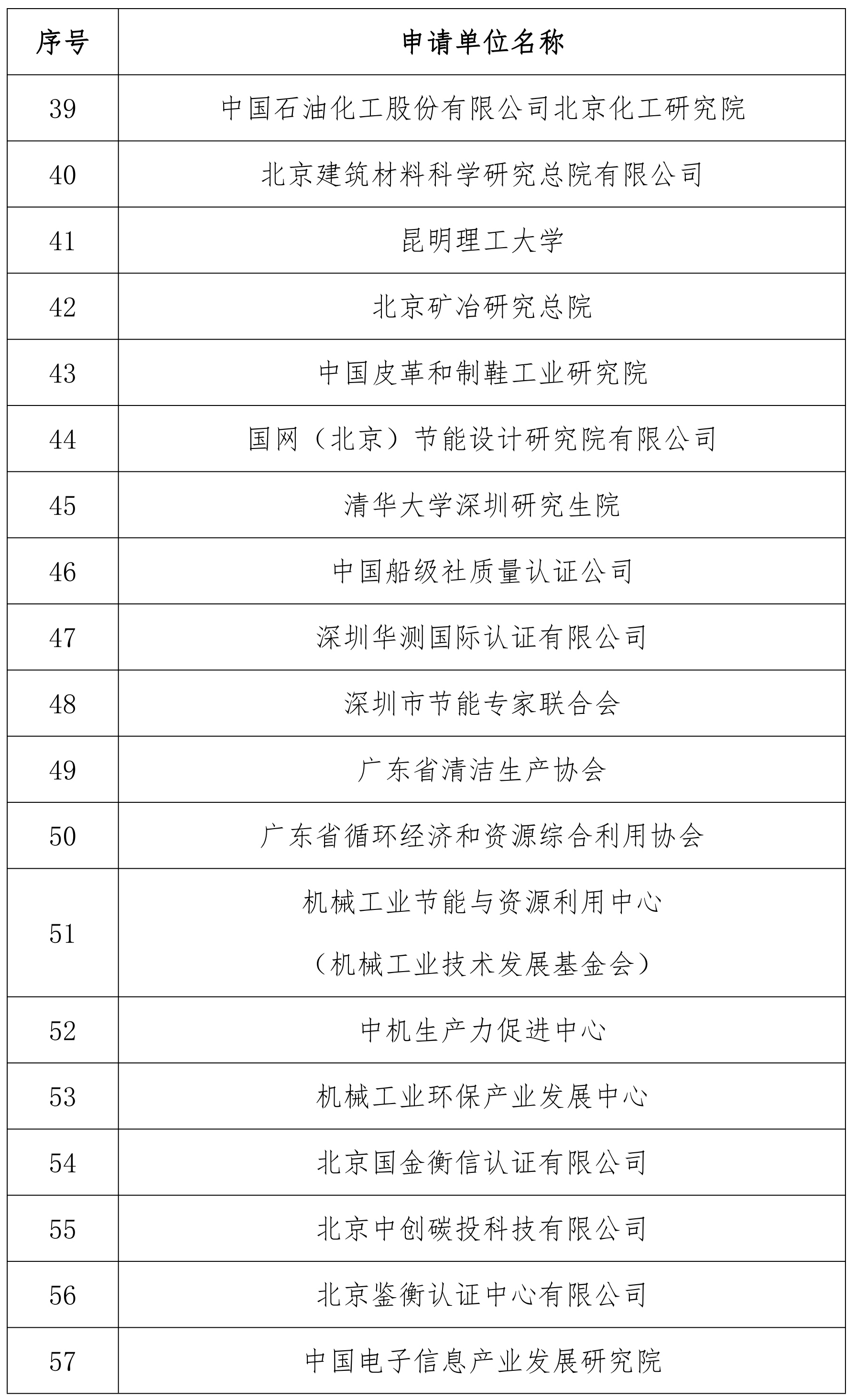 工业节能与绿色发展评价中心名单（第二批）