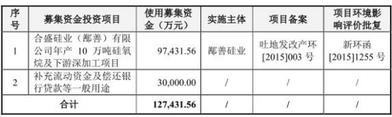 合盛硅业