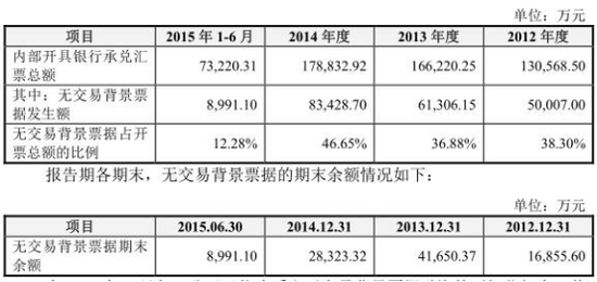 合盛硅业