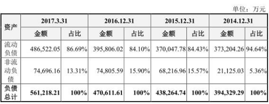 合盛硅业