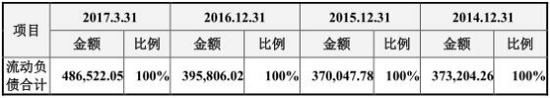 合盛硅业